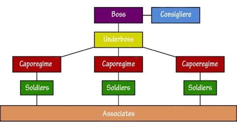 consigliere mafia meaning in tagalog|The Consigliere: The Brain Behind the Mafia’s Brawn .